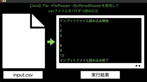 File Scanner Java に対する画像結果