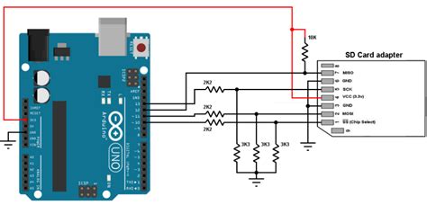 Arduino SD. Read に対する画像結果