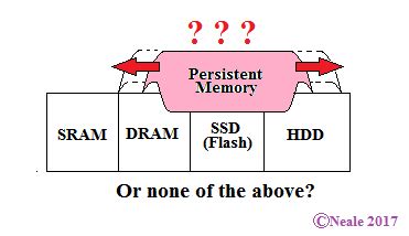 Presistent Memory に対する画像結果