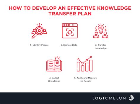 Knowledge Transfer Objectives に対する画像結果
