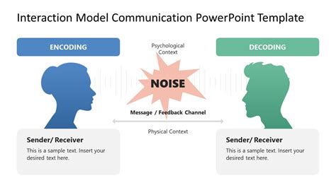 Toradh íomhá ar Interactive Model of Communication PowerPoint