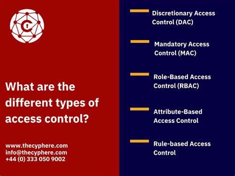 Image result for Access Control Card Type Chart
