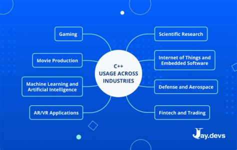 Image result for Java and C++ Programs