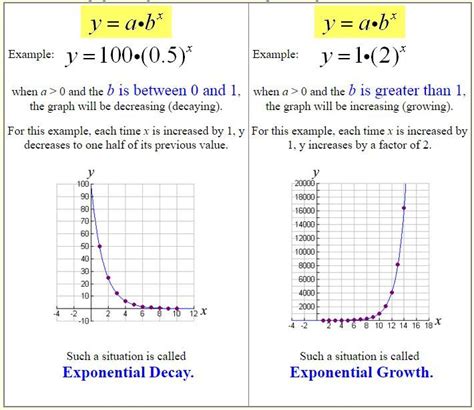 Image result for Exponential Decay Excel Graph