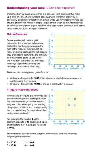 Image result for How to Graph Using Cords On a Map