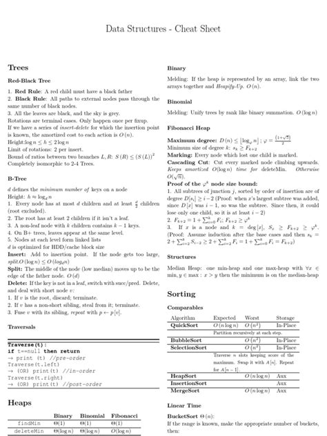 Image result for Data Structures Algorithms Cheat Sheet