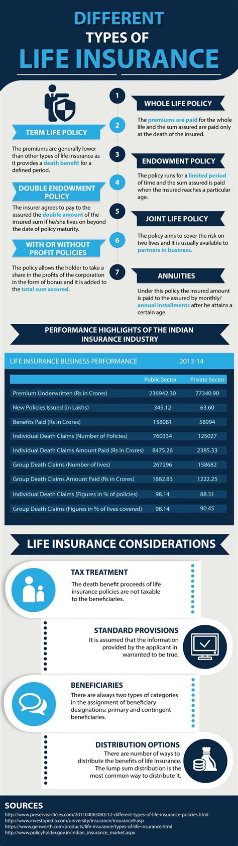 Toradh íomhá ar Different Types of Life Insurance