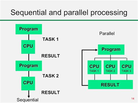 Image result for Parallel Processing Approach