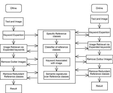 Image result for Query Processing in Semantic Web