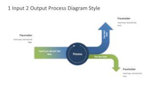Image result for Input Process Output Simple Flowchart