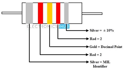 Toradh íomhá ar Inductor Color Bands Chart