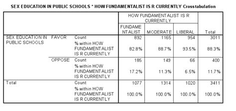 Toradh íomhá ar Chi-Square Test Research Paper