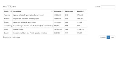 Image result for Responsive Table CSS