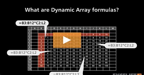 Dynamic Array Formulas に対する画像結果