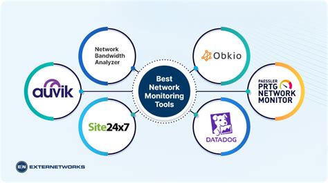 Image result for Network Application Monitoring