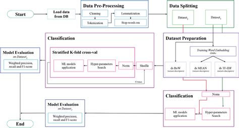 Résultat d’images pour Schema Pipeline Script