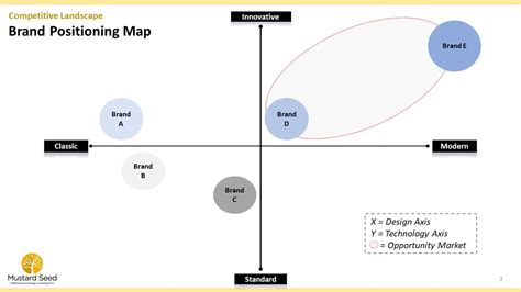 Positioning Map. About Banking System に対する画像結果