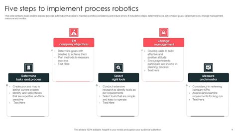 Image result for Robotics Process Flow Chart