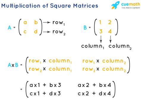 Toradh íomhá ar How To Find A Matrix