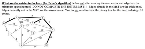 Image result for Prim Algorithm Binary Heap