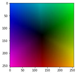 Image result for Color Wheel Chart Python