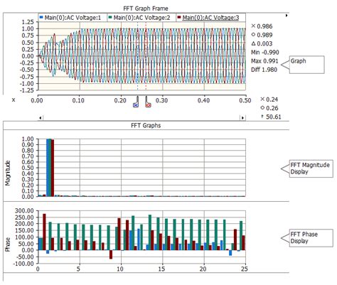 Toradh íomhá ar Create Random FFT Graph