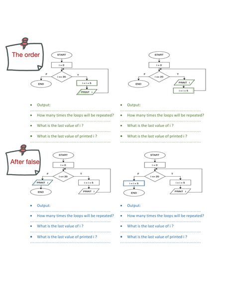Image result for Flowchart Pseducode Shapes