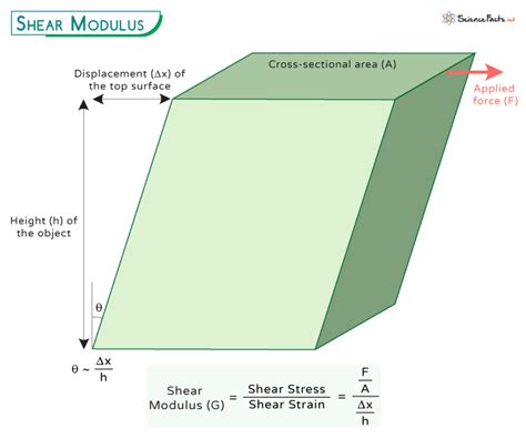 Afbeeldingsresultaten voor The Modulus of a Complex Number Formula