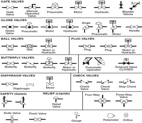 Image result for Instrumentation Line Types