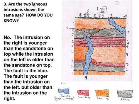 Relative Age Dating Lab Quiz എന്നതിനുള്ള ഇമേജ് ഫലം