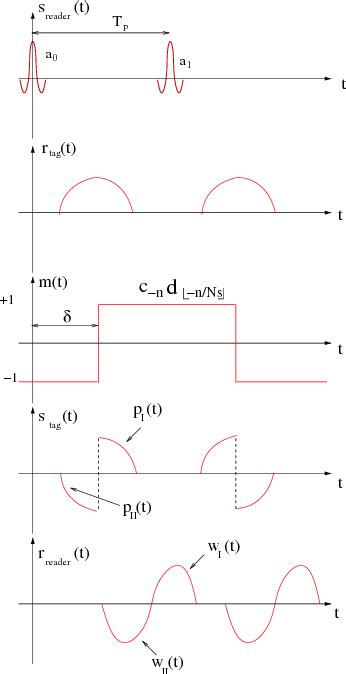 Toradh íomhá ar Backscatter Modulation