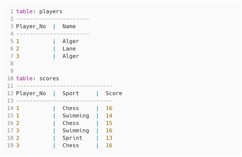 Image result for Views in SQL Exam Questions