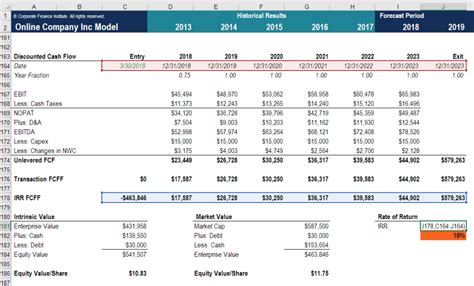 Toradh íomhá ar Internal Rate of Return in Financial Management