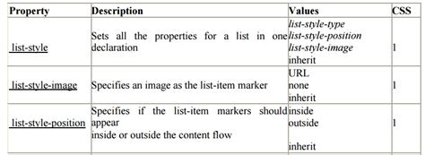 Image result for Normal Flow Box Layout