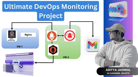 DevOps Monitor に対する画像結果