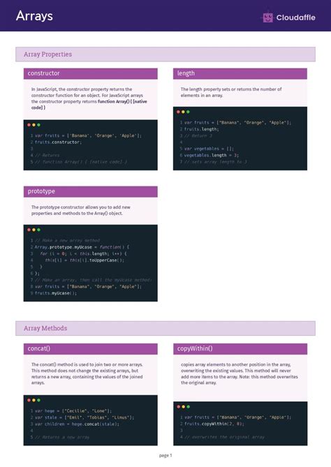 Image result for Javascript Code Cheat Sheet