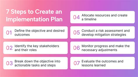 Image result for Steps of Implementation Management