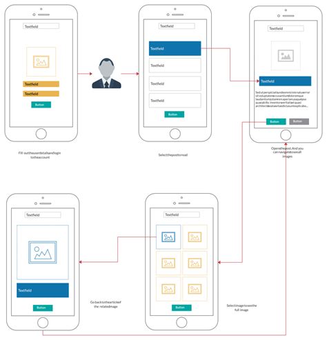 Image result for Contoh User Flow Website