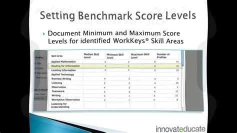 Image result for WorkKeys Assessment Test