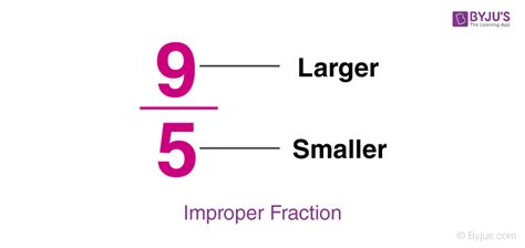 Image result for Example of Improper Fraction