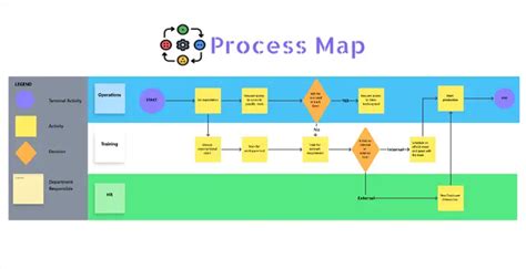 Image result for Bulleted List in a Process Map