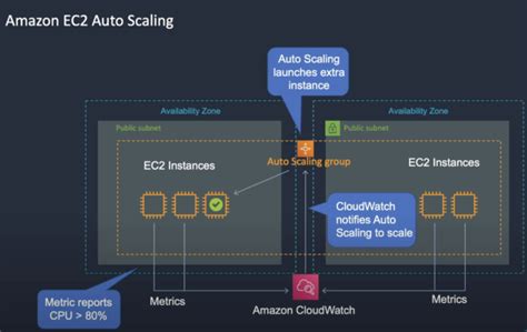 EC2 Auto Scaling Logo に対する画像結果