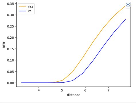 Image result for Altair Python Library Simple Block Diagram