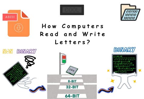 Image result for Computer Letter I