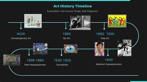 Image result for Timeline Using Art Paper