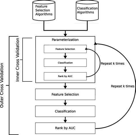 Toradh íomhá ar Data Validation of Flow Chart