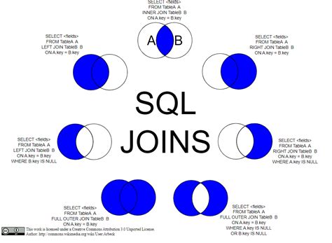 Image result for SQL Server Join Chart