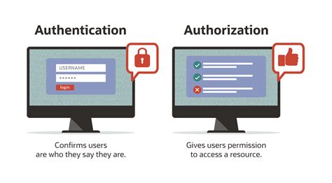 Image result for Authentication Definition