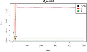 Image result for Machine Learning Feature Selection Graph