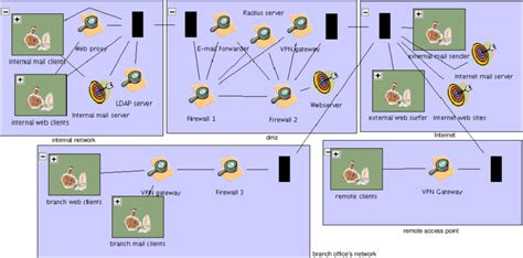 Image result for Complex Operating Environment